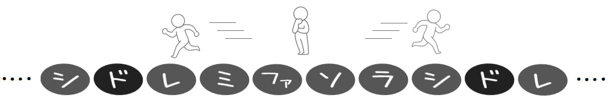 音感の鍛え方 メロディ編 相対音感の本当の意味と移動ドの考え方 ずっしーの音楽教室