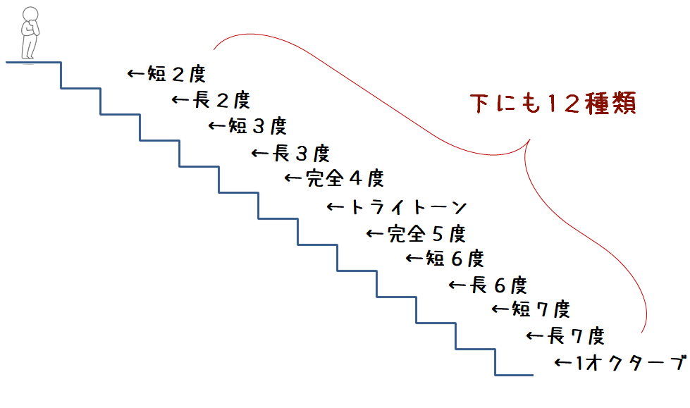 音感の鍛え方 メロディ編 相対音感の本当の意味と移動ドの考え方 ずっしーの音楽教室