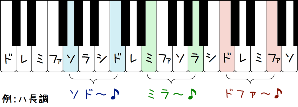 耳コピアレンジに必要な音感とは ずっしーの音楽教室