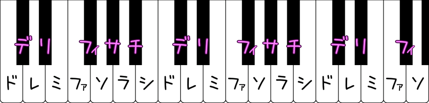 音感の鍛え方 メロディ編 相対音感の本当の意味と移動ドの考え方 ずっしーの音楽教室