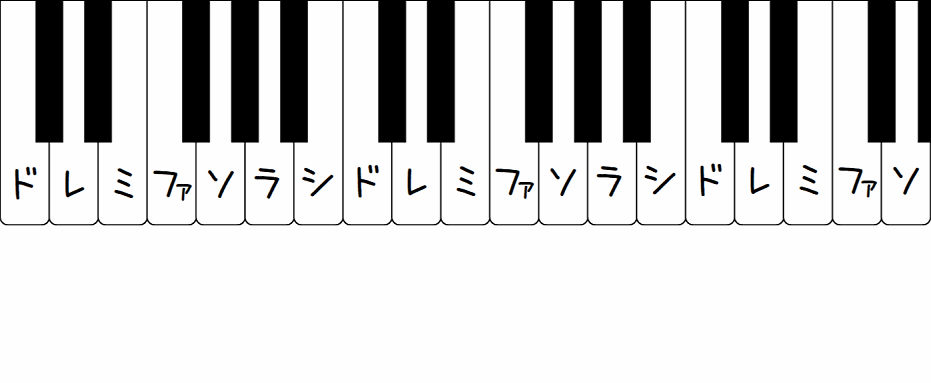 音感の鍛え方 メロディ編 インプットとアウトプットのトレーニング法 ずっしーの音楽教室