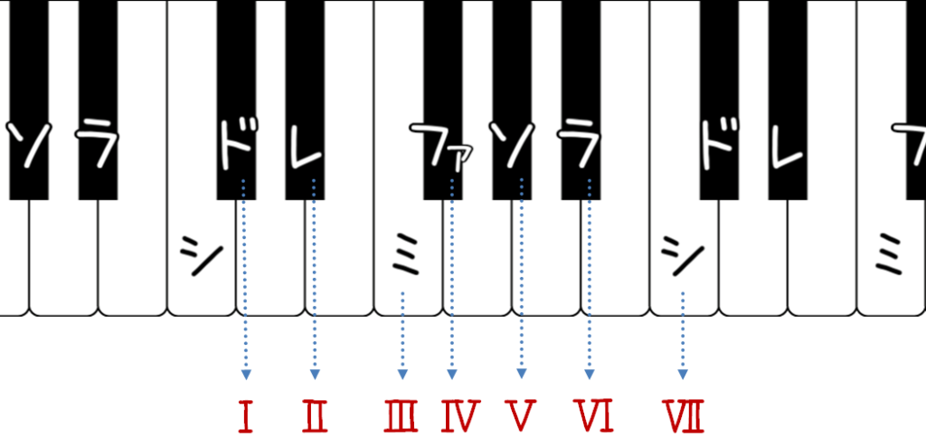 同じコードなのに聞こえ方が変わるという話 ずっしーの音楽教室