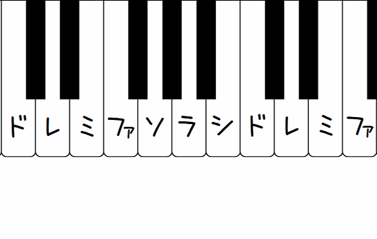 ノンダイアトニックコード」を使うとどうなるのか  ずっしーの音楽教室