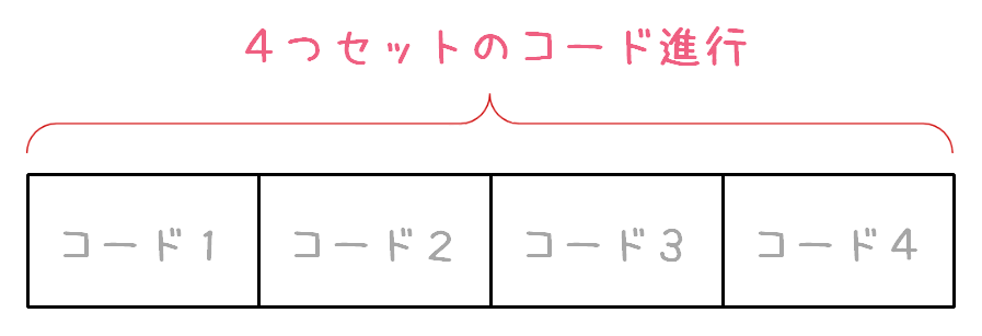 コードとは コード進行とは 初心者集まれ 指板図くんのギター コード講座 第1回 ギター マガジンweb Guitar Magazine