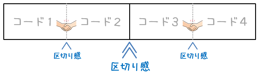 音感の鍛え方 コード編 和音感とコード進行感のしくみ ずっしーの音楽教室