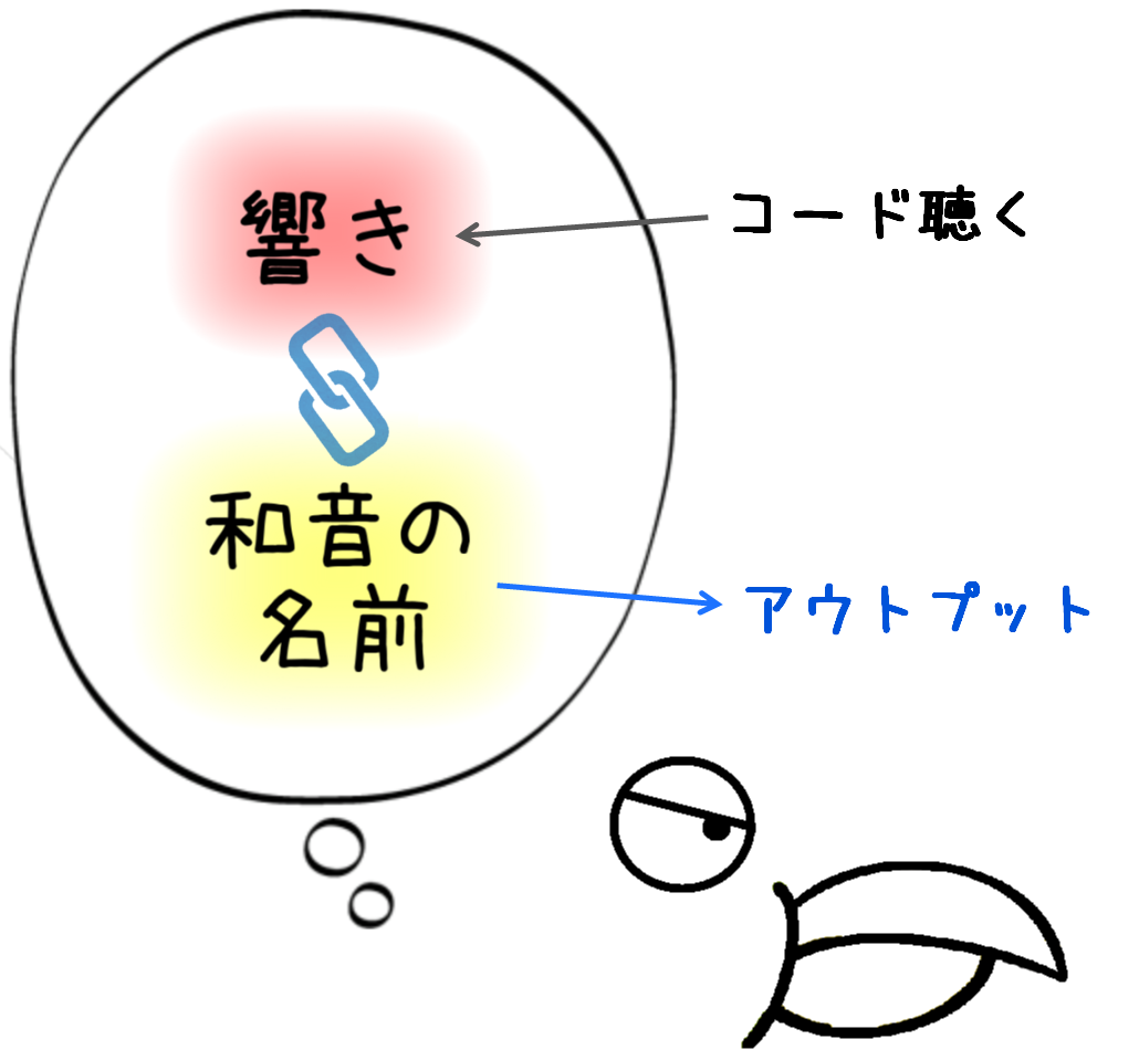 音感の鍛え方 コード編 インプットとアウトプットのトレーニング法 ずっしーの音楽教室