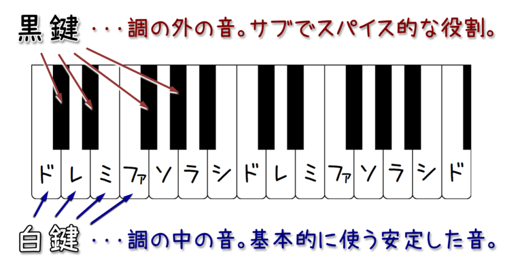 鍵盤 は音楽を学ぶ最強のツールである ずっしーの音楽教室